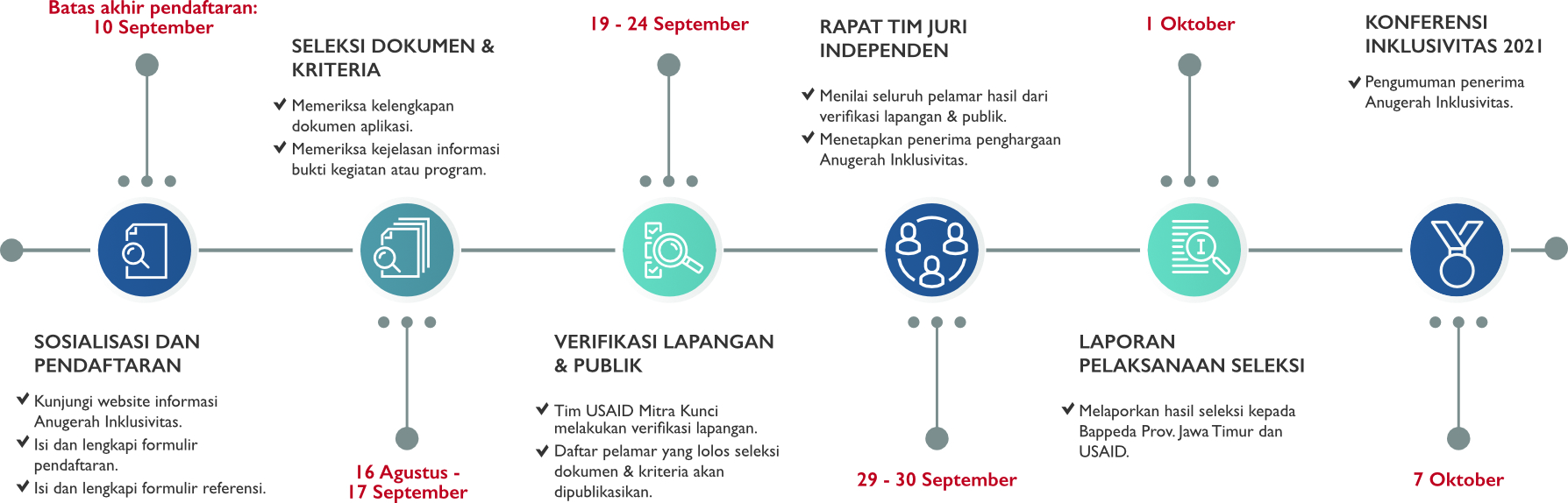 Gambar Tahapan Kegiatan